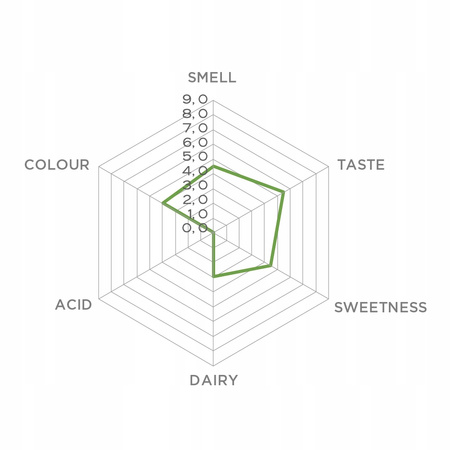 Milk chocolate 45% Caribe 2.5 kg Fino de Aroma