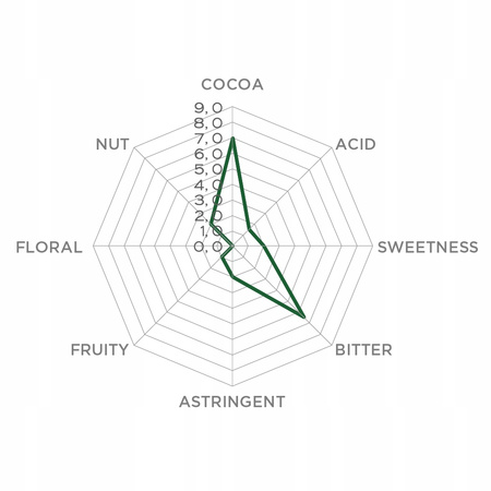 Cocoa chocolate 85% Tumaco 2.5 kg Fino de Aroma