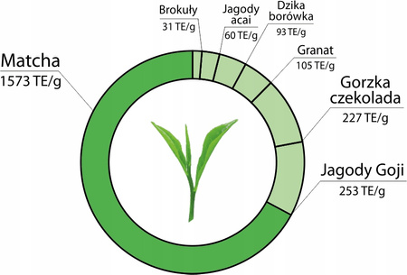 Matcha premium grade, TYPE B*, 100 gr, straight from China