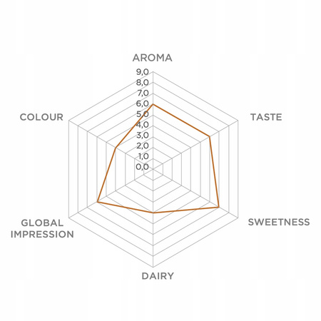 Milk chocolate 33%Caramelo 2.5 kg Fino de Aroma
