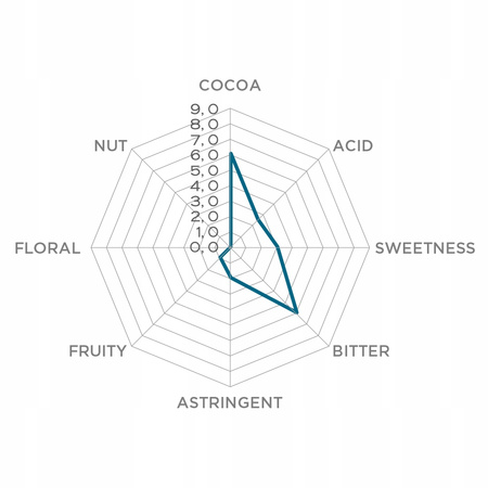 Cocoa chocolate 72% Peru 2.5 kg Fino de Aroma